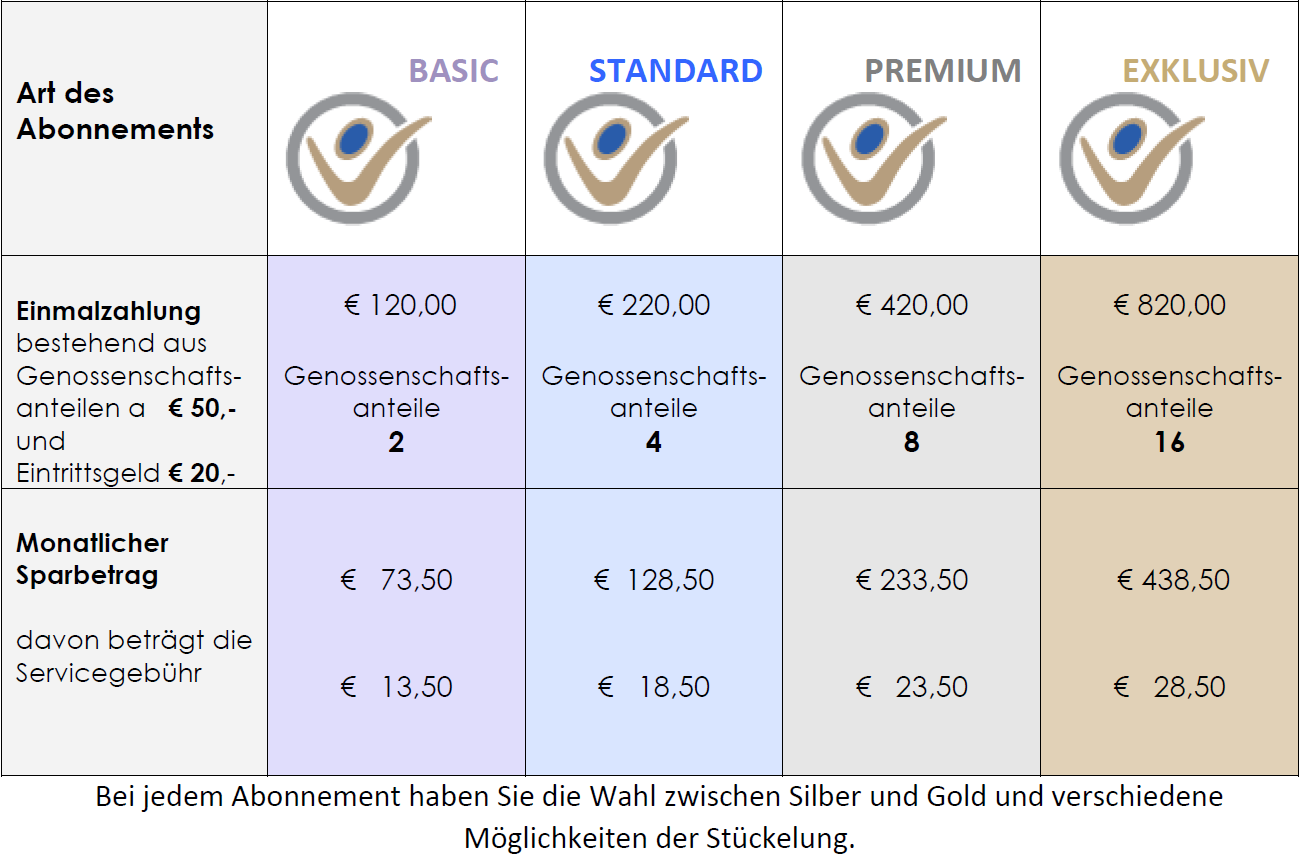 Abonnements / Mitglied werden