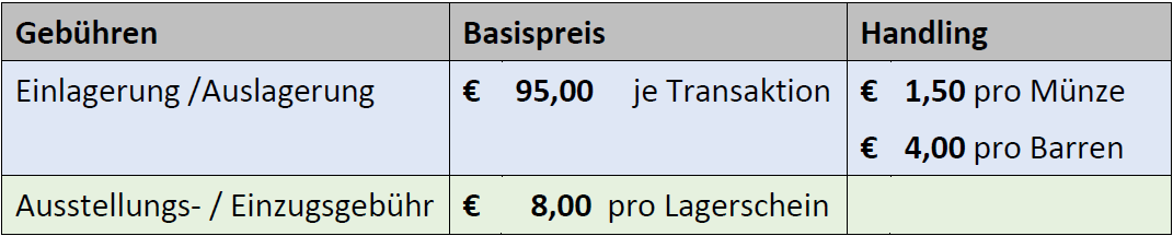 Tabelle Gebühren und Kosten Zollfreilager